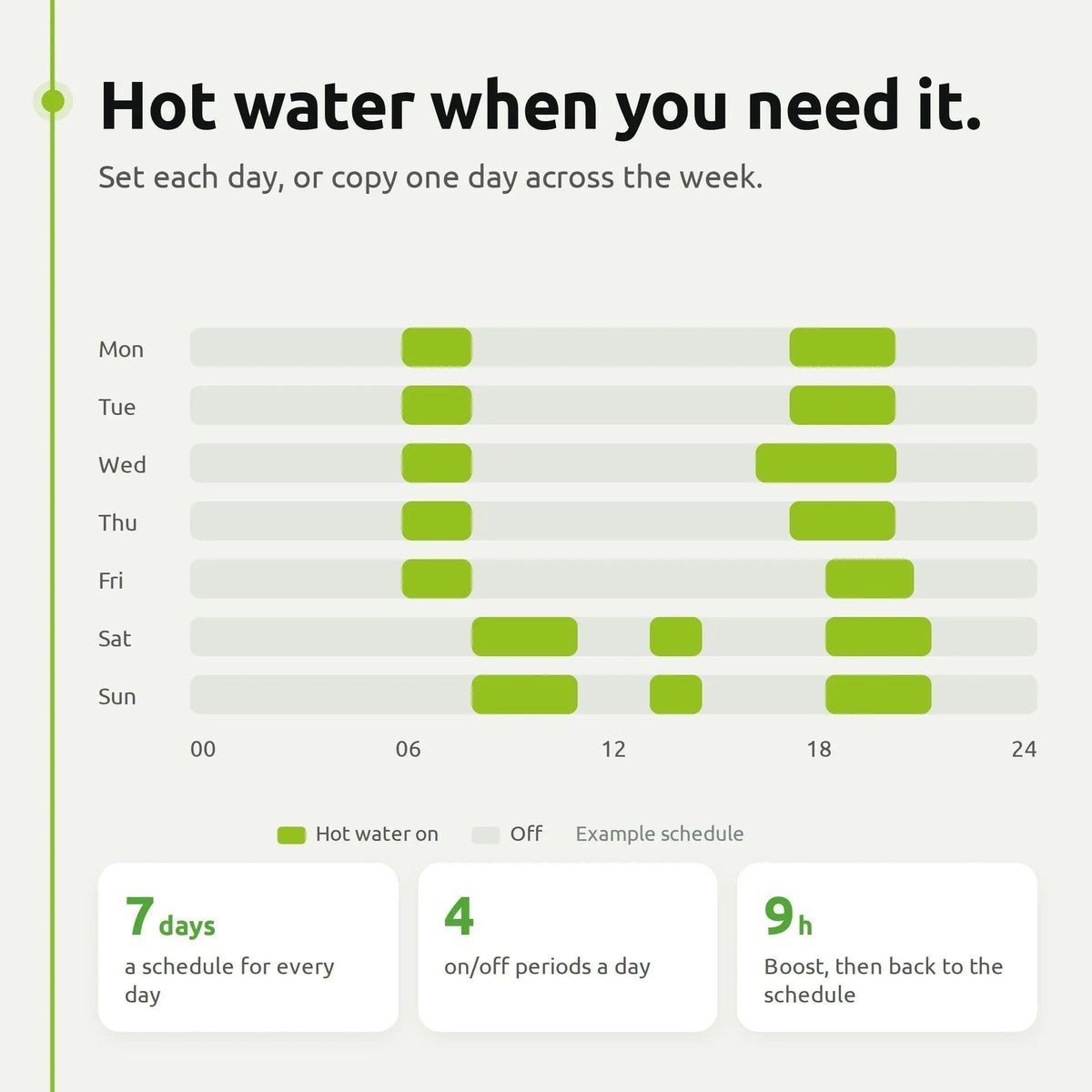 ENGO EHW-W Wi-Fi hot water timer, white