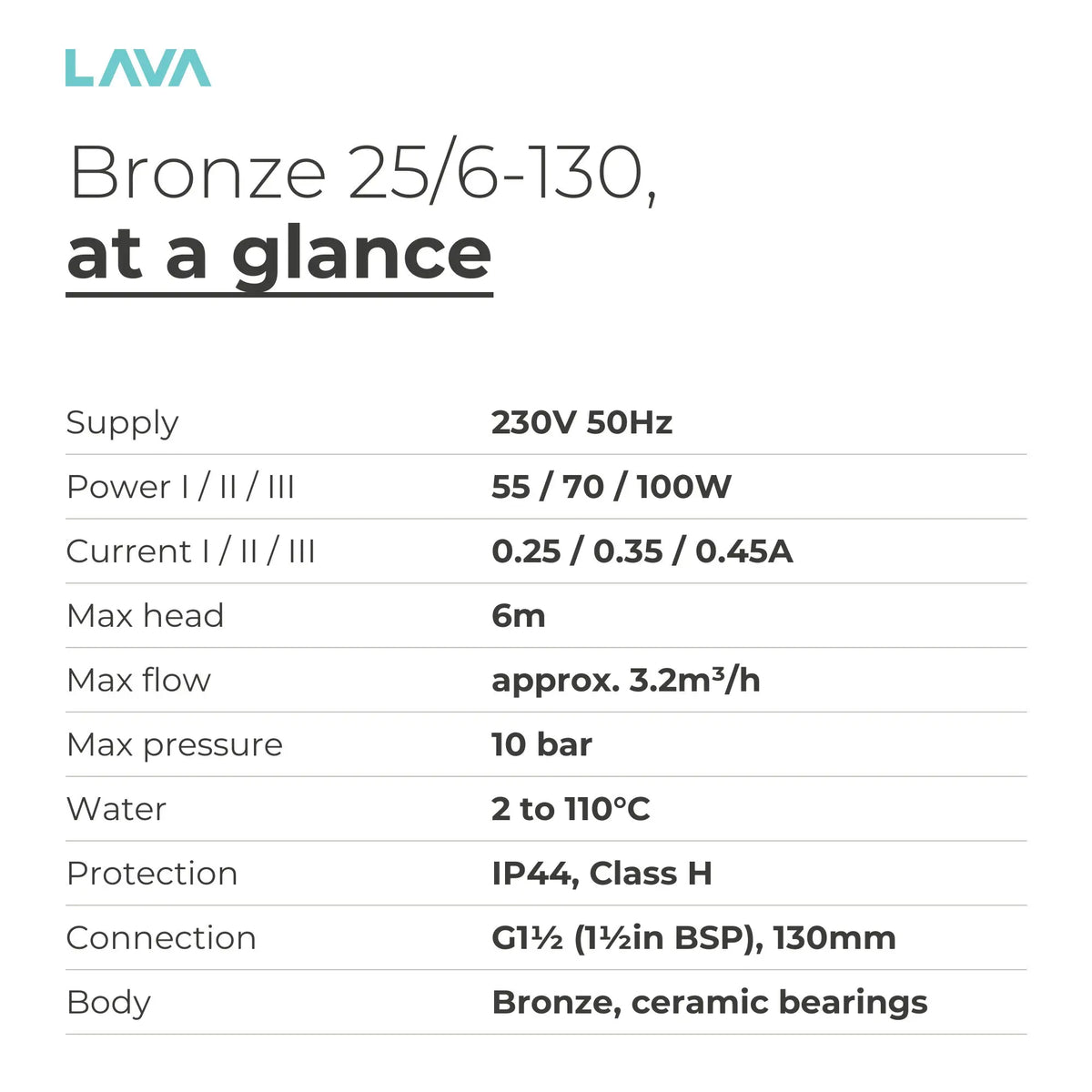 Specifications