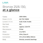 Specifications