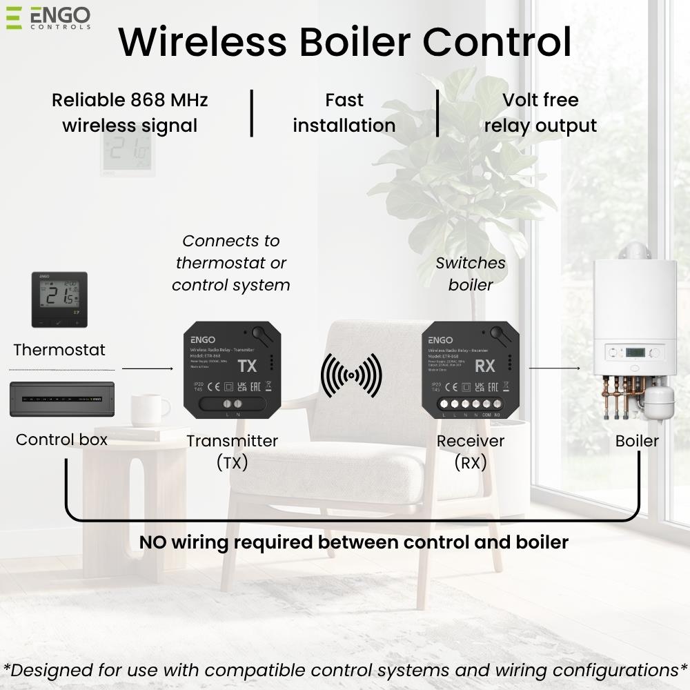 ENGO ETR-868 ELINK Wireless RF Relay 16A ENGO Controls - Top View