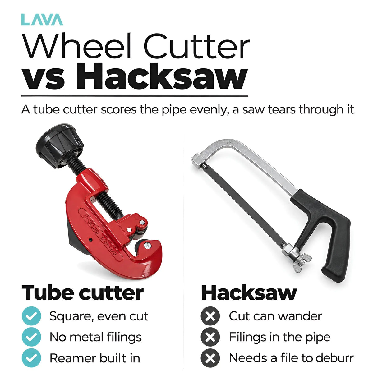LavaTap pipe cutter 3-30mm – tube cutter vs hacksaw