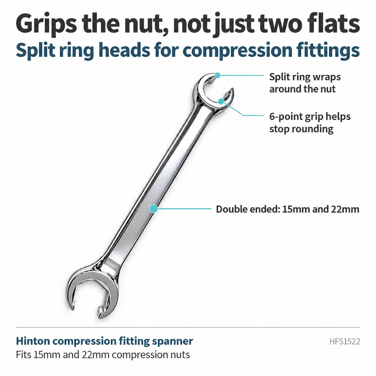 Split ring spanner grips the nut