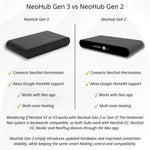 OPENBOX - Heatmiser NeoHub Gen 2 (Discontinued) Heatmiser