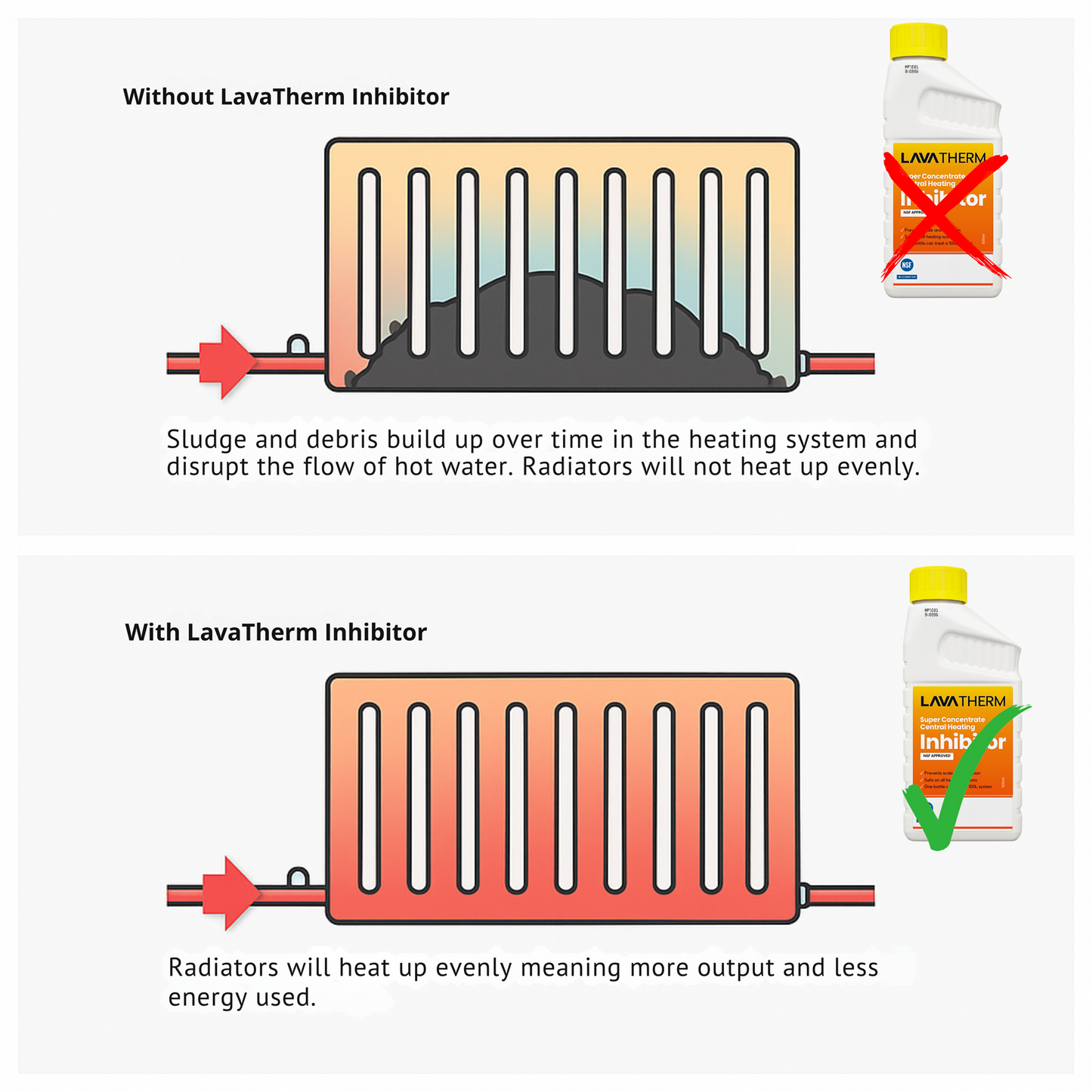 LavaTherm Super Concentrate Central Heating Inhibitor 500ml LavaTherm - Side Profile