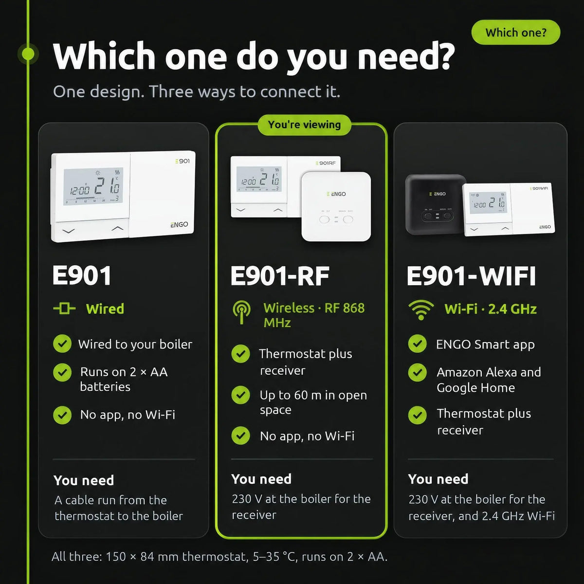 ENGO E901-RF wireless thermostat and receiver