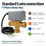LavaTherm 3 Port Mid Position Motorised Valve 22mm Replaces Honeywell V4073A1039 LavaTherm