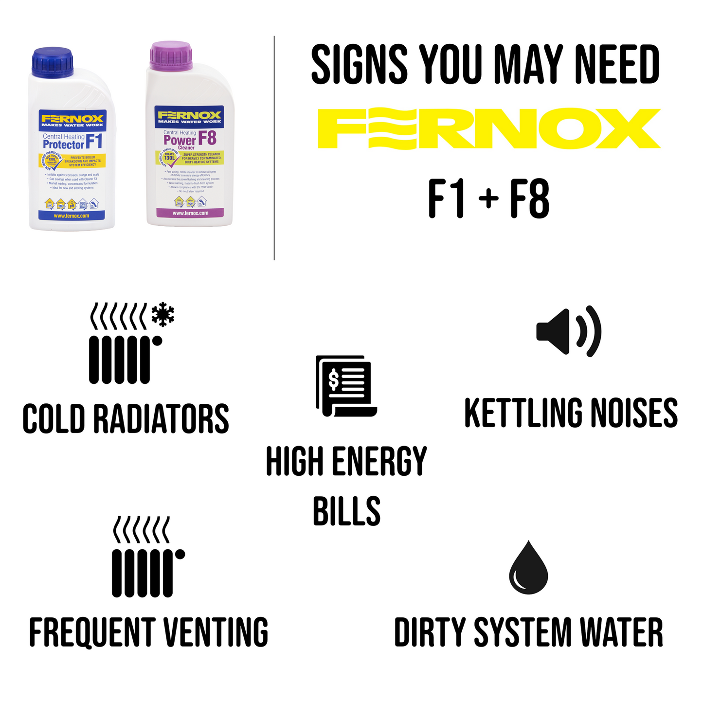 Fernox F1 & F8 Inhibitor / Power Cleaner Treatment Pack