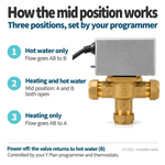 LavaTherm 3 Port Mid Position Motorised Valve 22mm Replaces Honeywell V4073A1039 LavaTherm