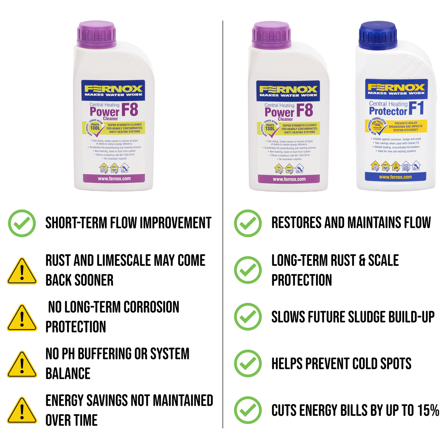 Fernox F1 & F8 Inhibitor / Power Cleaner Treatment Pack