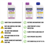 Fernox F1 & F8 Inhibitor / Power Cleaner Treatment Pack