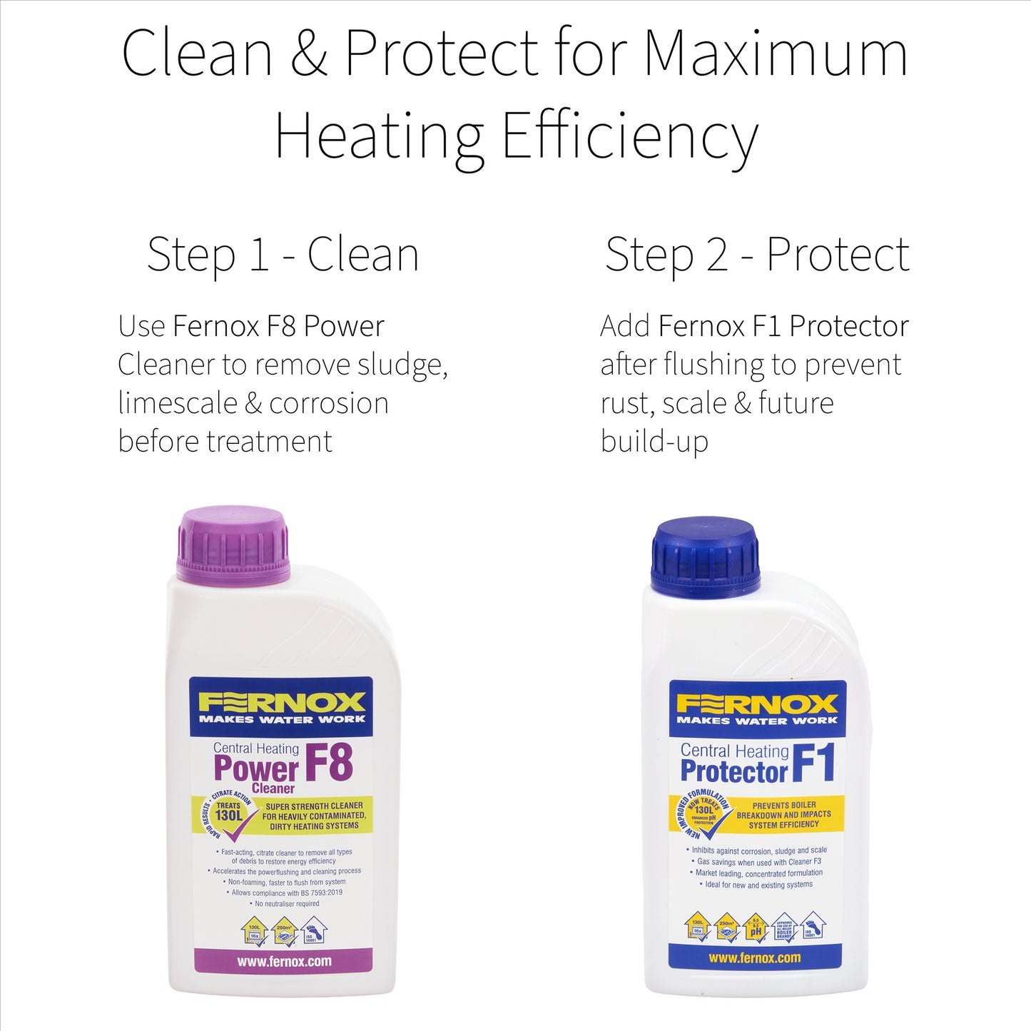 Fernox F8 Power Cleaner 500ml