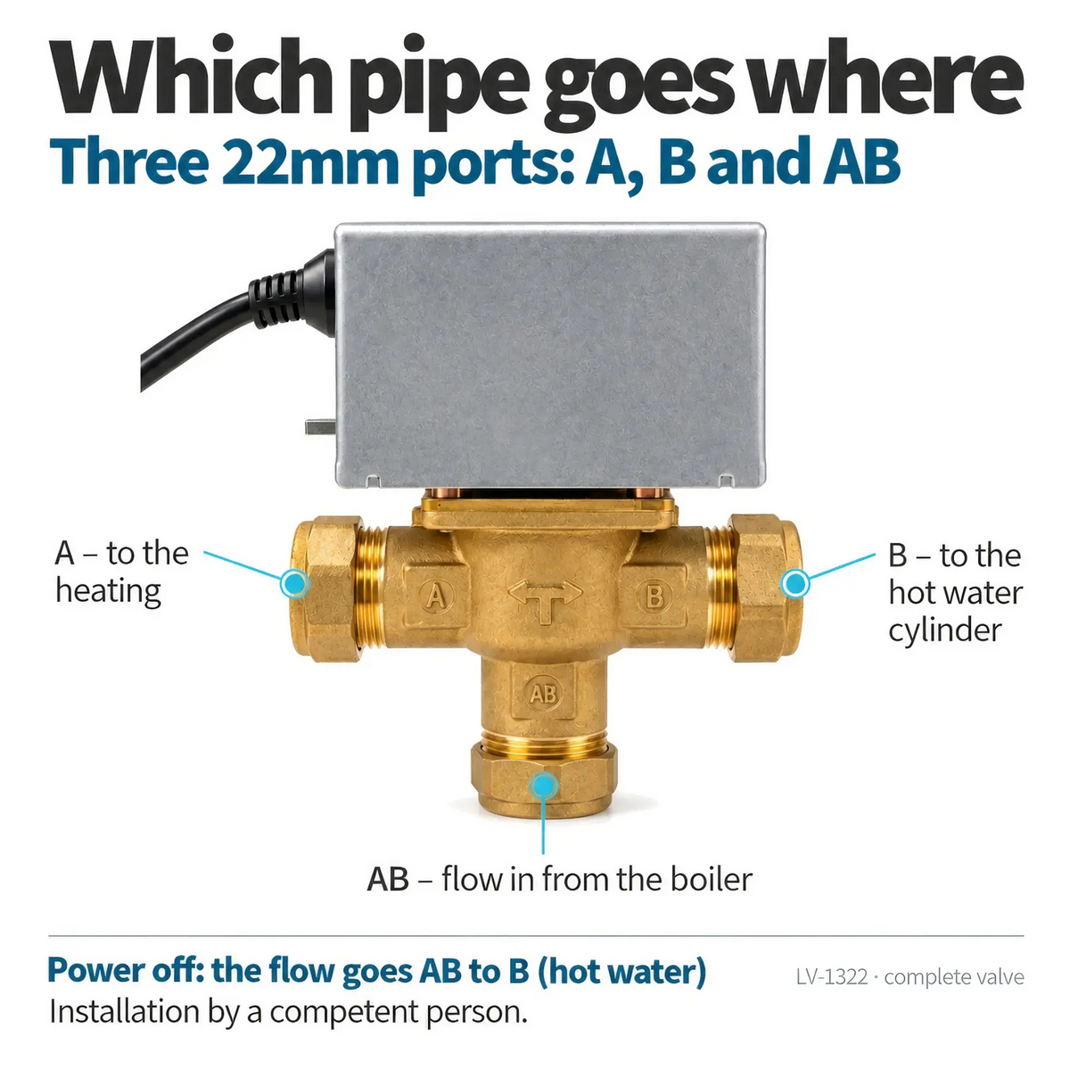 LavaTherm 3 Port Mid Position Motorised Valve 22mm Replaces Honeywell V4073A1039 LavaTherm