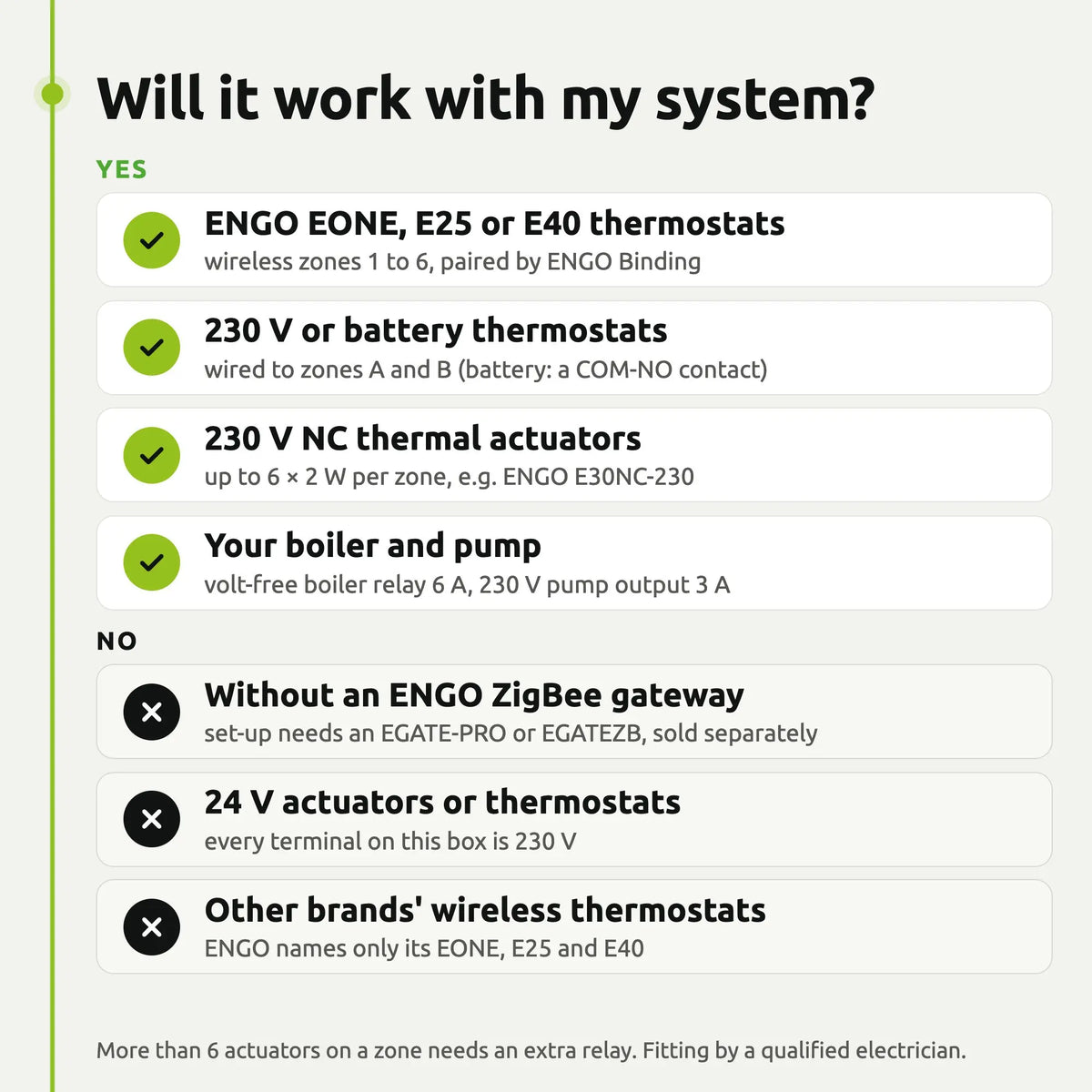 ENGO ECB62-ZB ZigBee wiring centre
