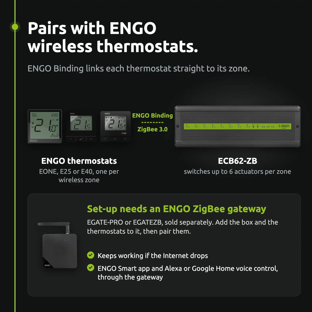 ENGO ECB62-ZB ZigBee wiring centre
