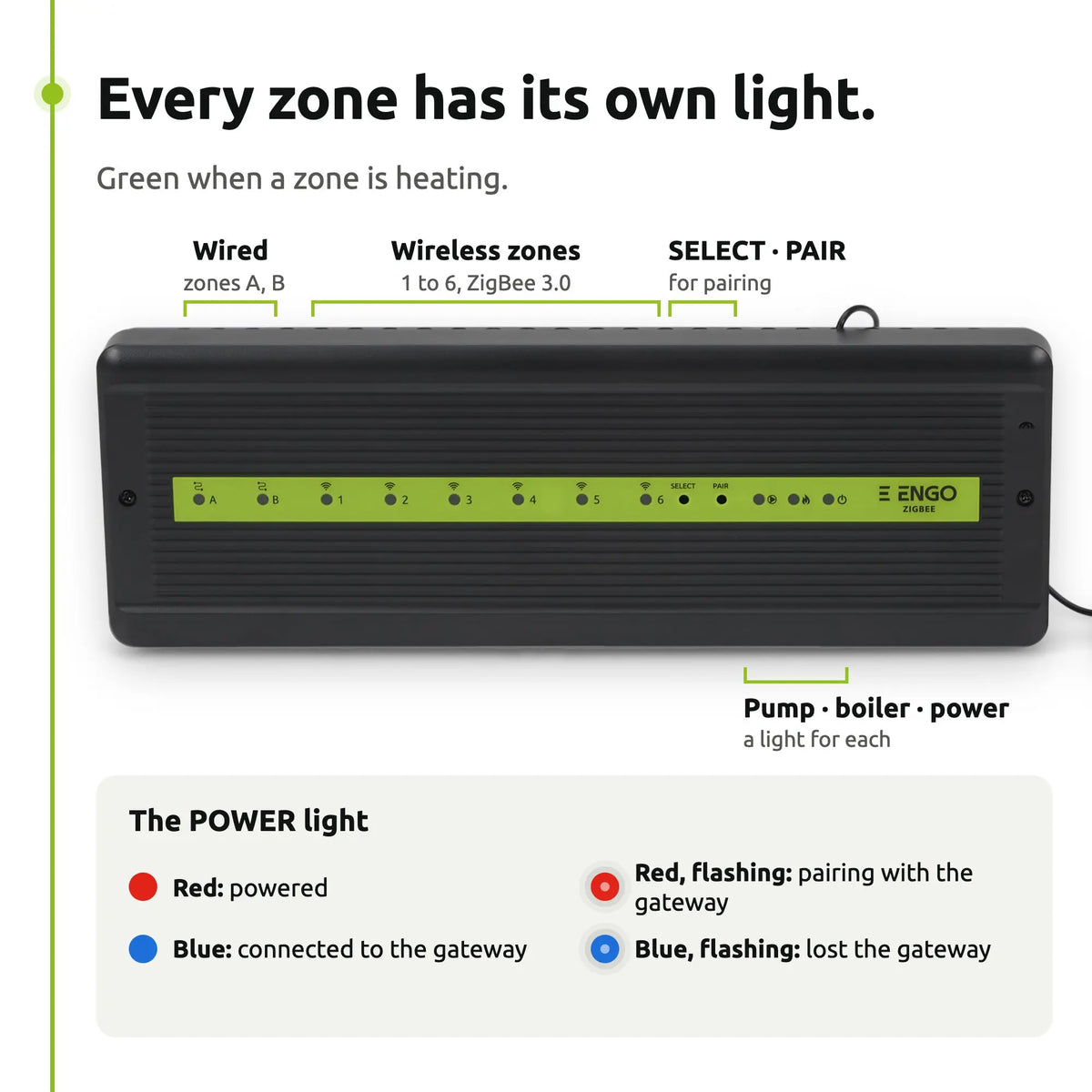 ENGO ECB62-ZB ZigBee wiring centre