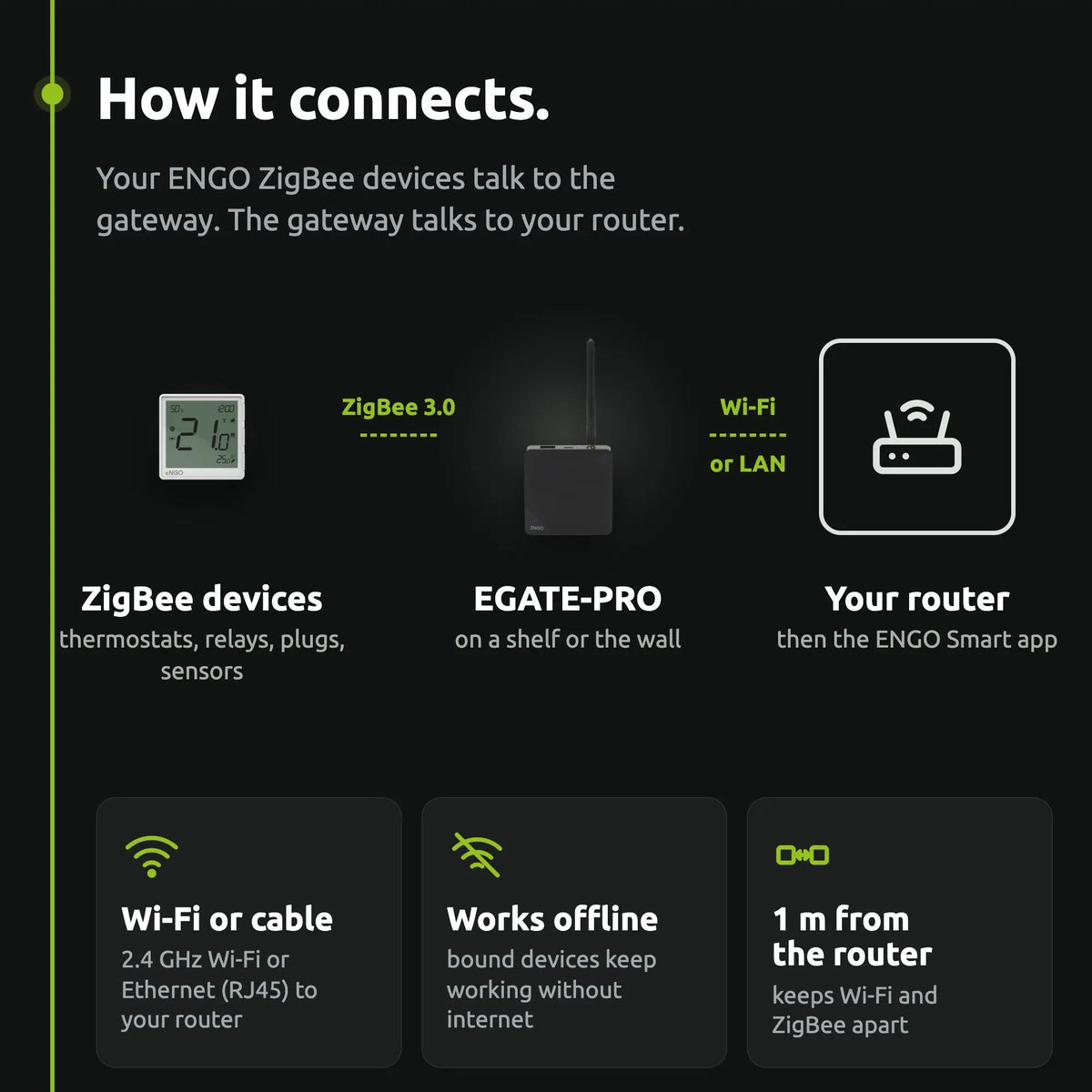 ENGO EGATE-PRO ZigBee gateway