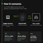 ENGO EGATE-PRO ZigBee gateway
