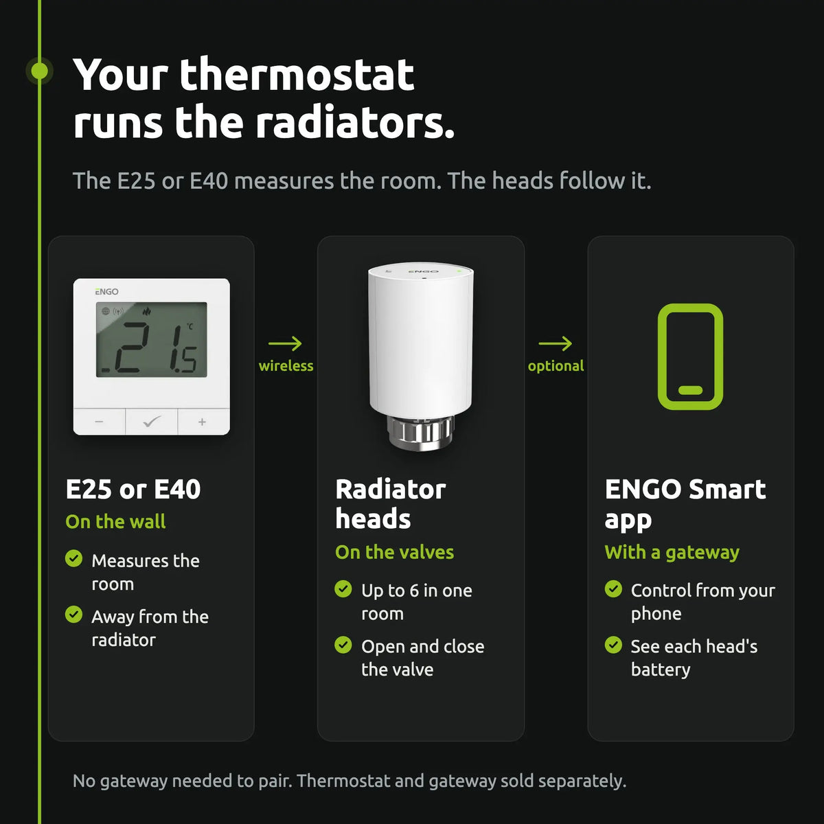 ENGO ETRV-M30 smart Zigbee thermostatic radiator valve, M30 x 1.5 – detail