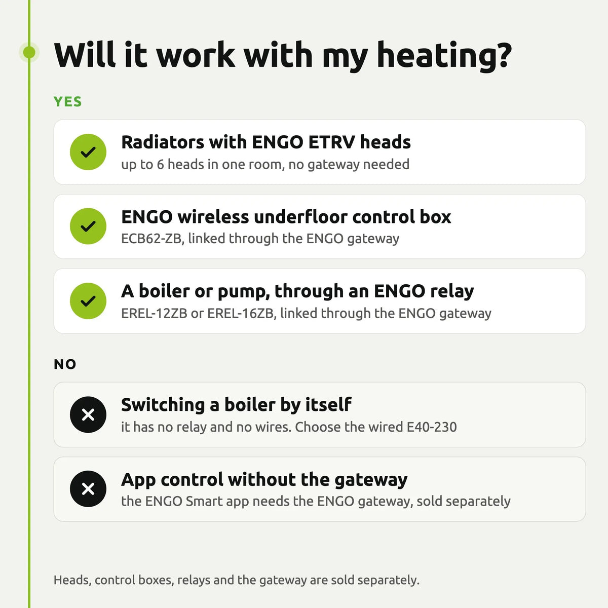 Will the ENGO E40-BAT work with my heating: yes and no list