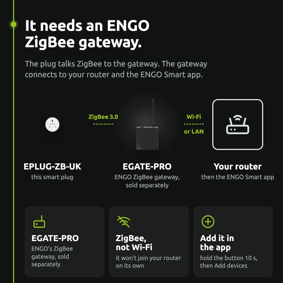 ENGO EPLUG-ZB-UK: Needs an ENGO ZigBee gateway
