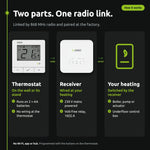 How the ENGO E7-RF works: battery thermostat, mains receiver, linked by 868 MHz radio