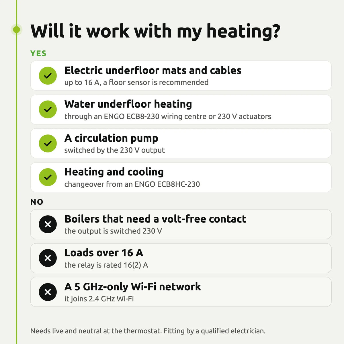 ENGO EONE-16 white: Will it work with my heating