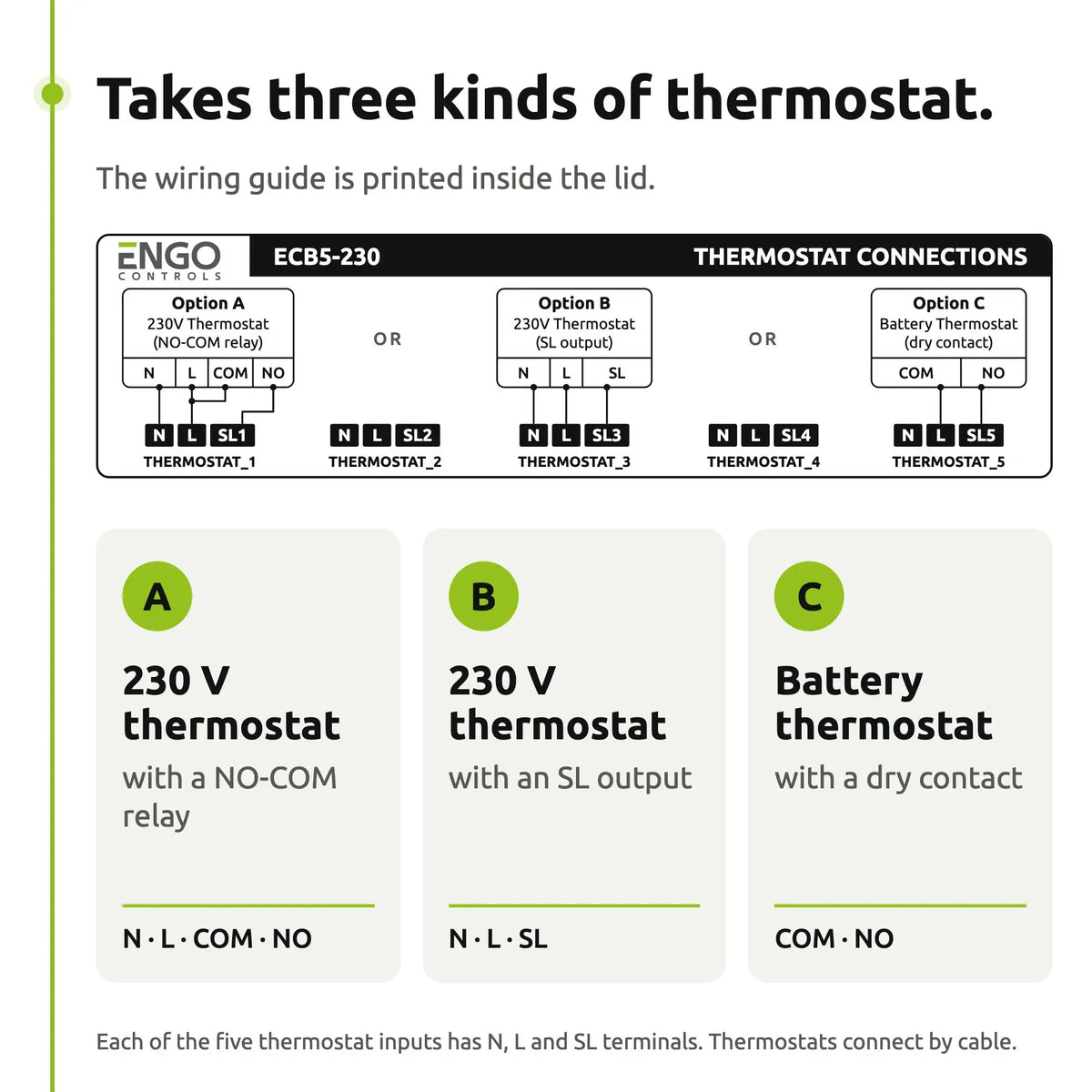 ENGO ECB5-230 wiring centre: takes three kinds of thermostat, wiring guide inside the lid