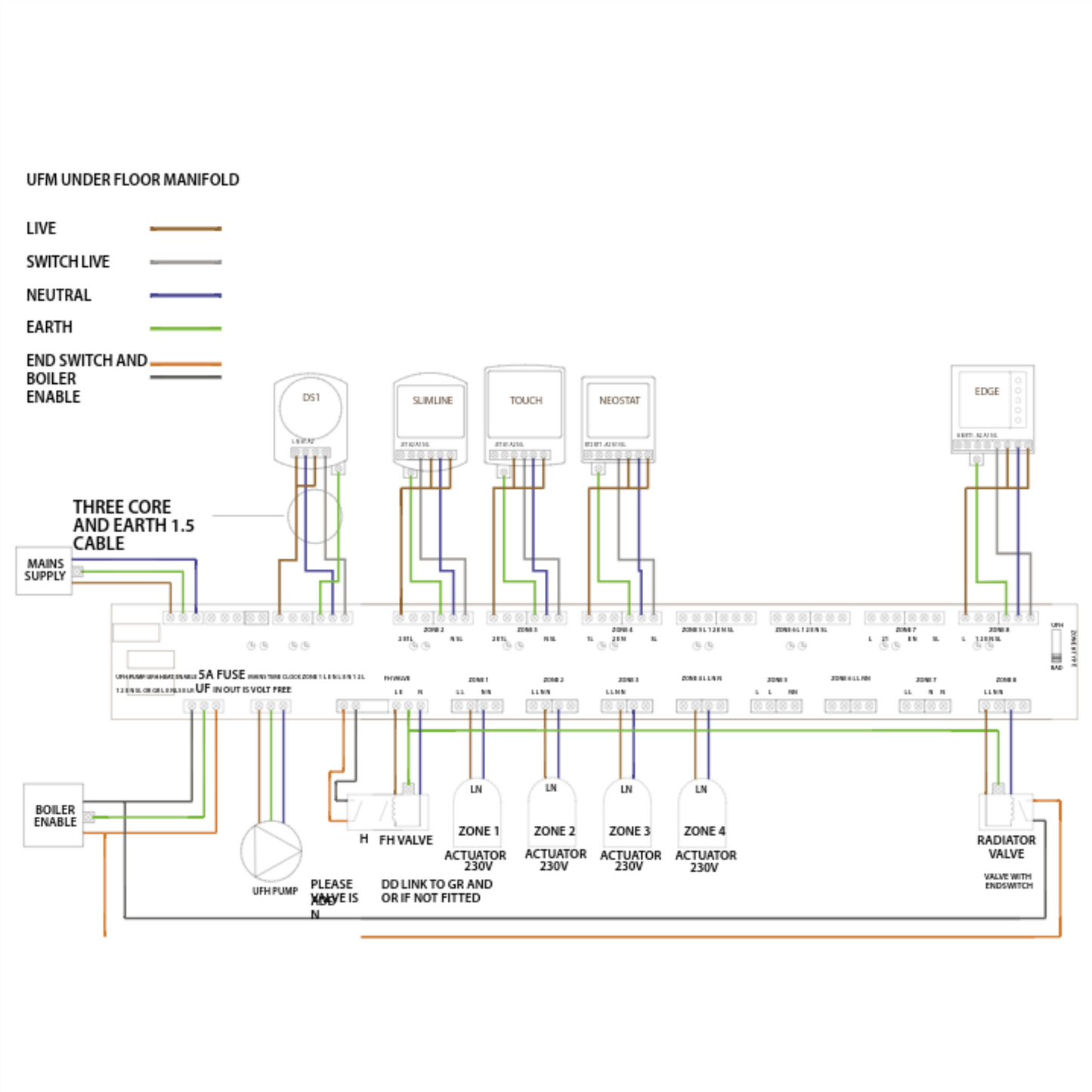 OPENBOX - Heatmiser UH8 - 230v 8 Zone Wiring Centre Heatmiser
