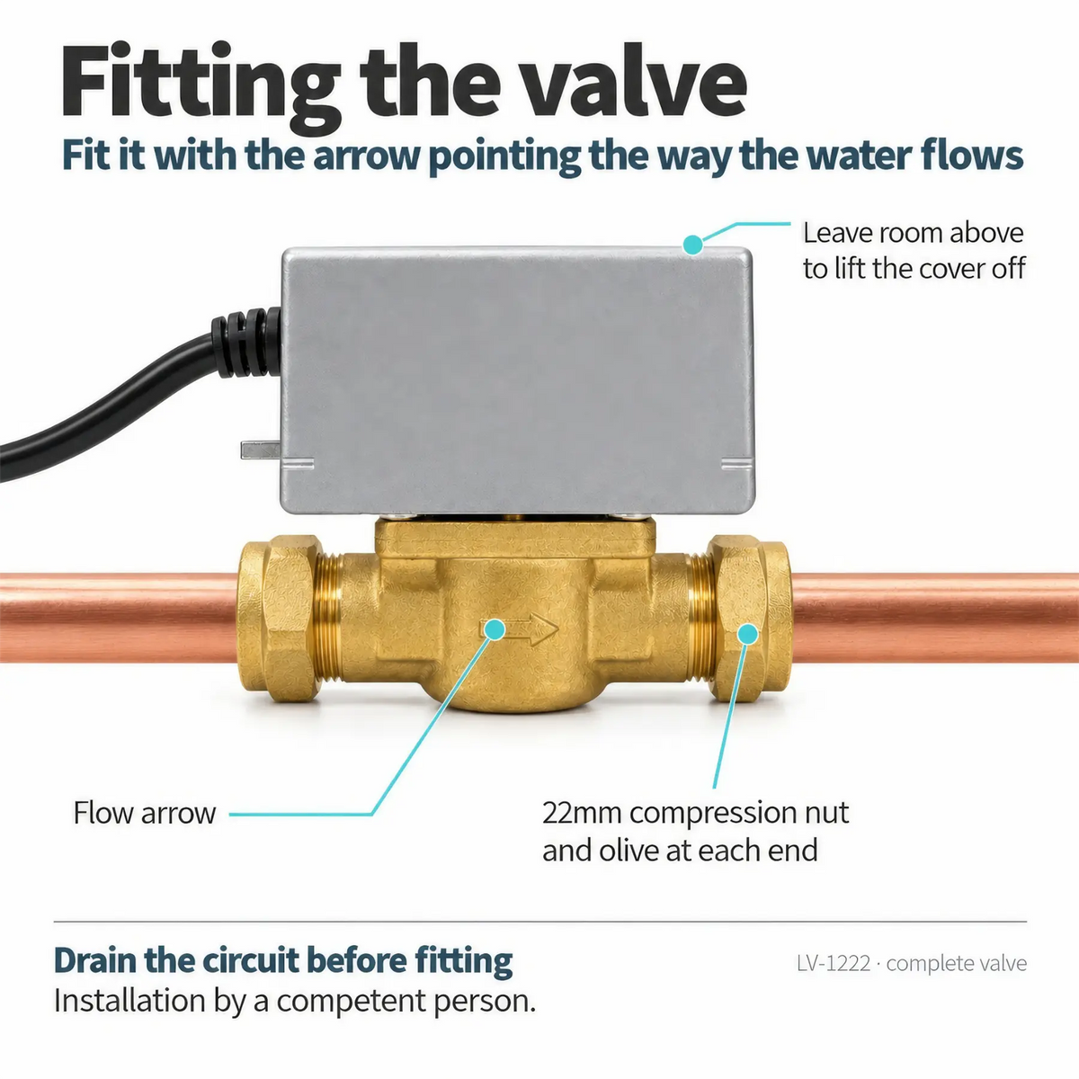 LavaTherm 2 Port Motorised Zone Valve 22mm Replaces Honeywell V4043H1056 LavaTherm