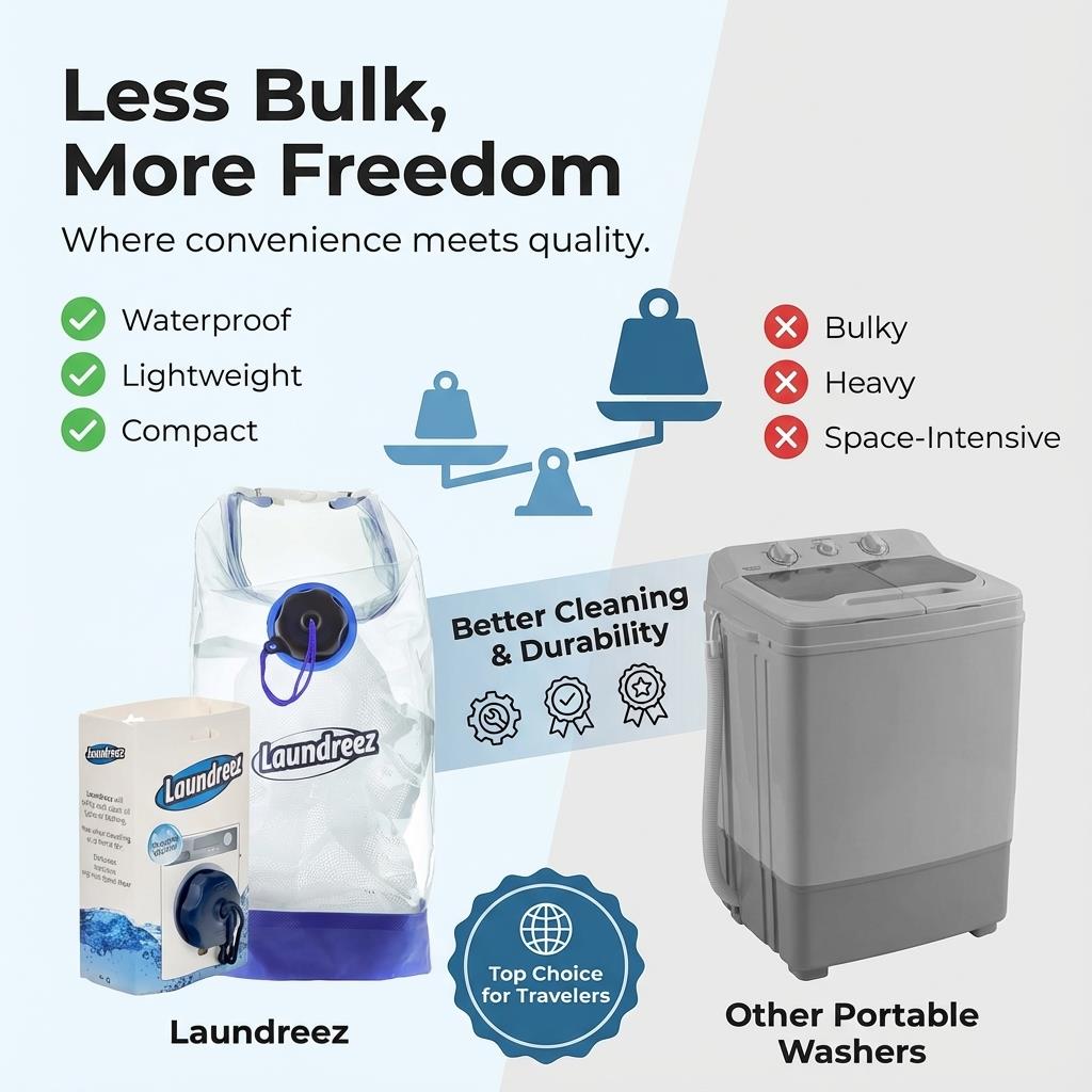 Laundreez Travel Clothes Washer Portable Washing Machine Laundreez