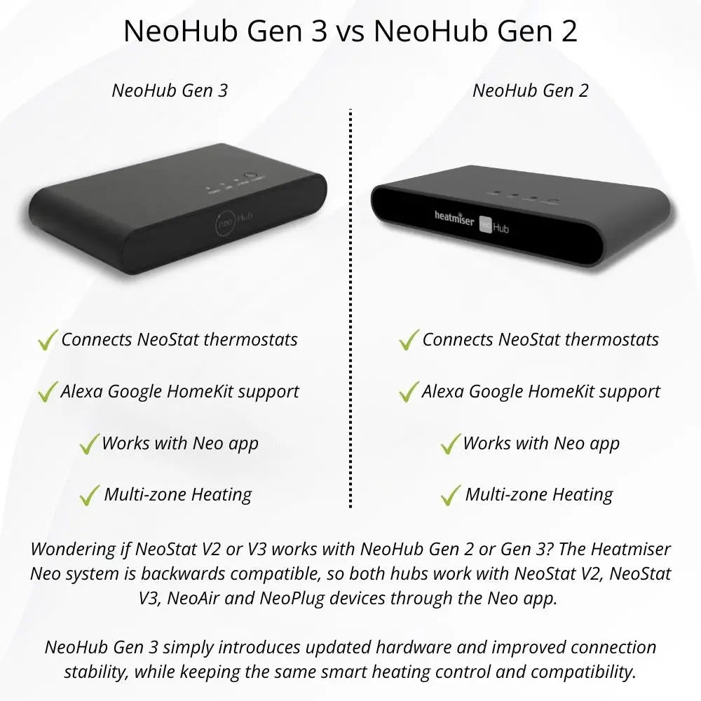 OPENBOX - Heatmiser NeoHub Gen 3 Smart Gateway Heatmiser