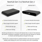 OPENBOX - Heatmiser NeoHub Gen 3 Smart Gateway Heatmiser