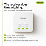 ENGO E901-RF wireless thermostat and receiver
