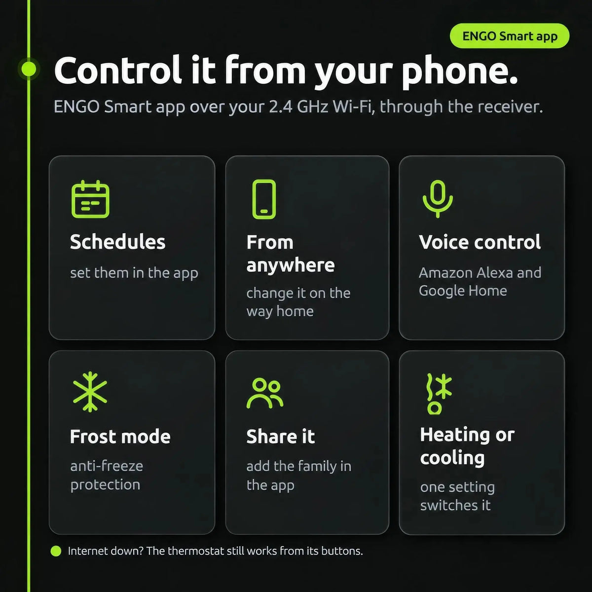 ENGO E20i-W Wireless Smart Thermostat - White, 2 Zone Pack (Pack of 2) ENGO Controls