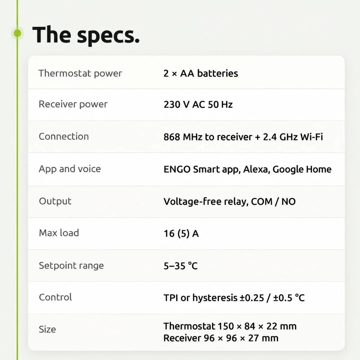 OPENBOX - ENGO E901WIFI Wireless Smart Thermostat 7 Day Programmable Wifi Smart Heating  Alexa Google ENGO Smart App ENGO