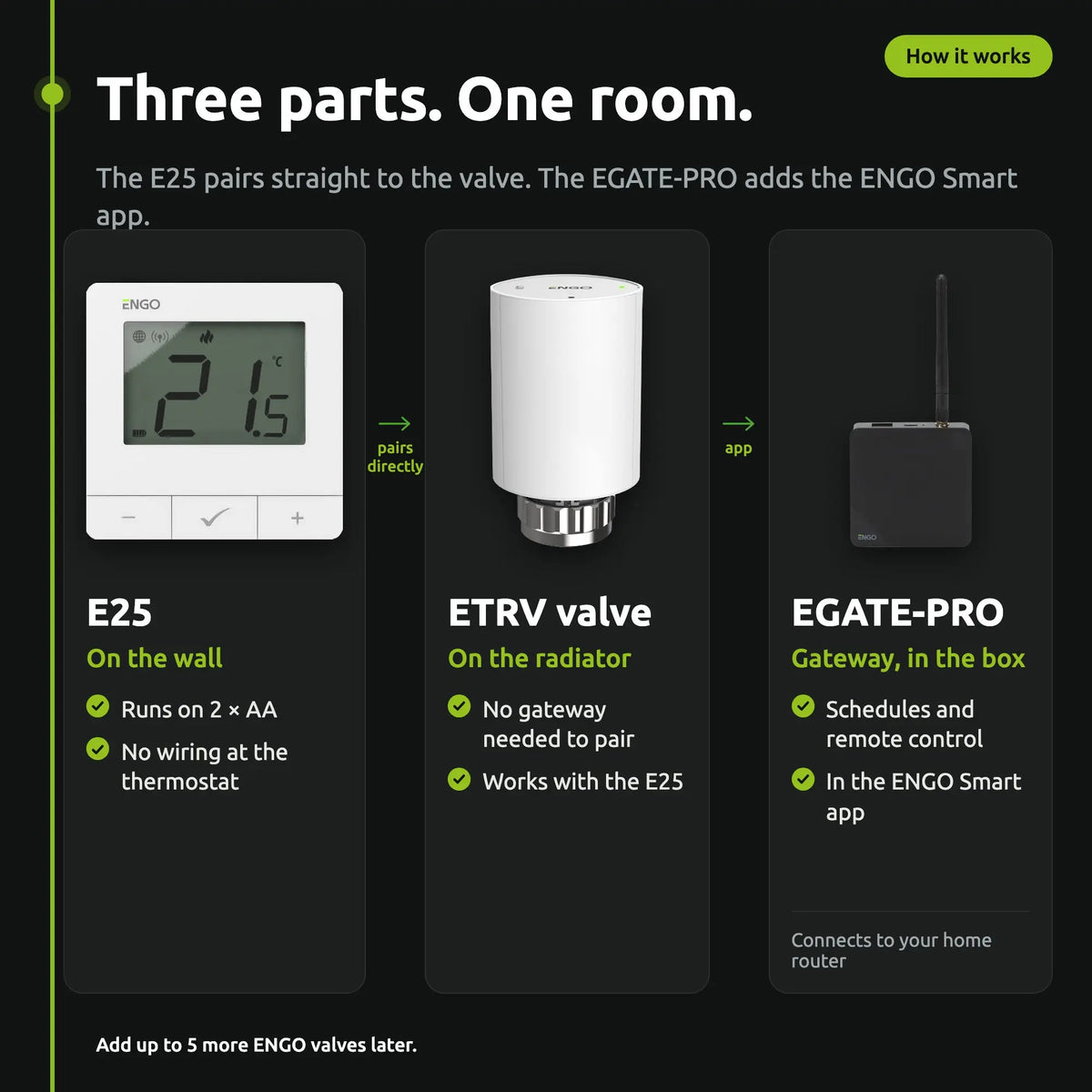 ENGO E25 Starter Pack White How