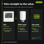 ENGO E25 Radiator Kit White How