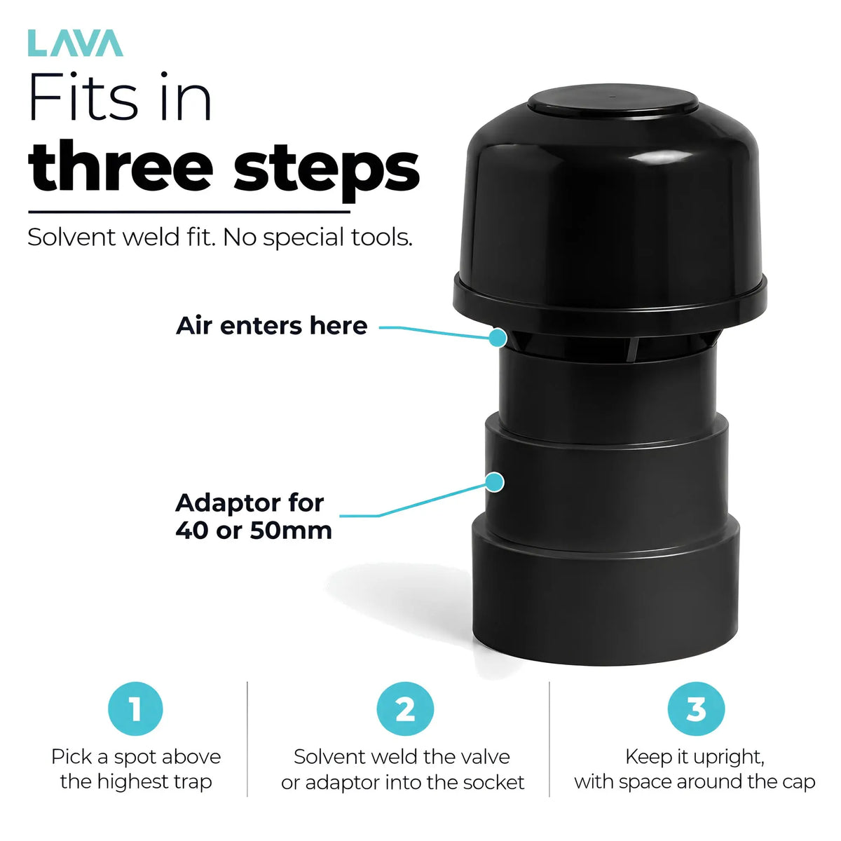 Fits in three steps