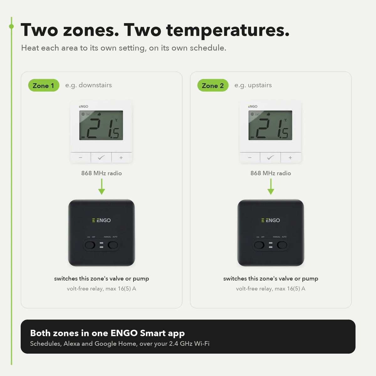 ENGO E20i-W 2 zone pack - two zones, two temperatures
