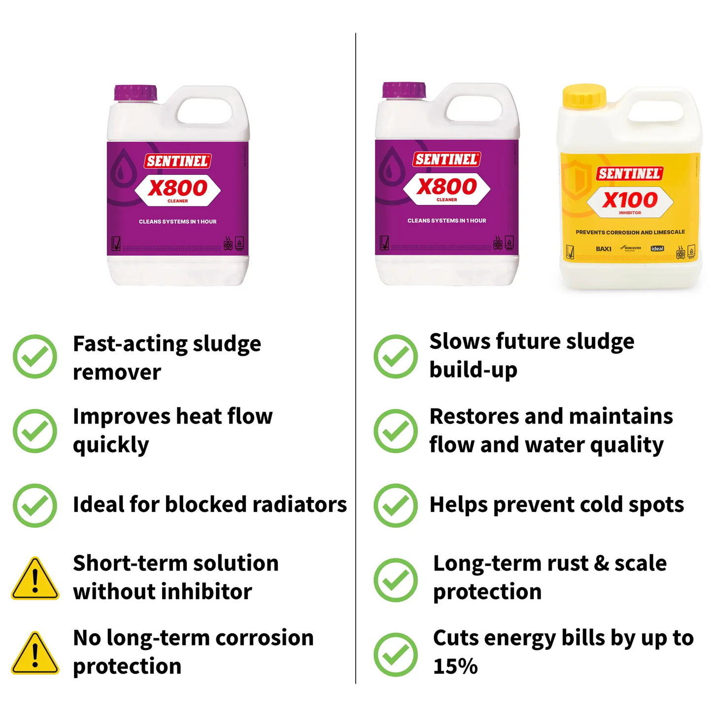 Sentinel X100 Inhibitor and X800 Cleaner Central Heating Treatment Kit LavaStore