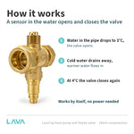 LavaTap 28mm anti freeze valve – how it works