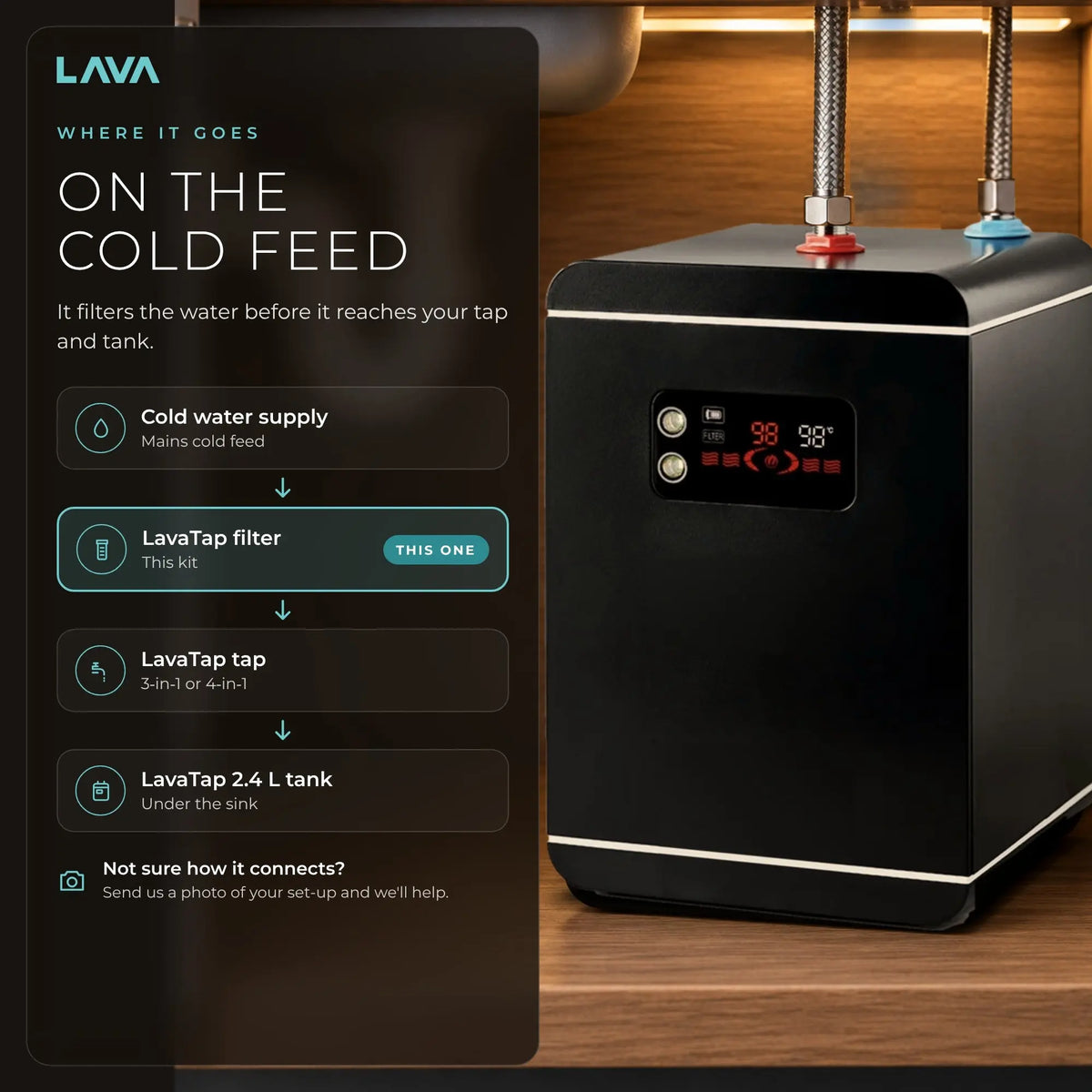 On the cold feed: cold water supply, LavaTap filter, LavaTap tap, LavaTap 2.4 L tank