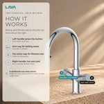 LavaTap chrome 4-in-1 pull-out boiling water tap: how the handles work