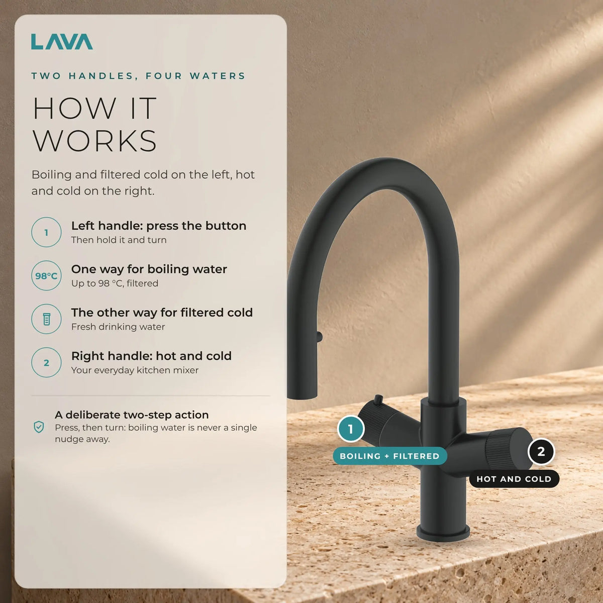 LavaTap black 4-in-1 pull-out boiling water tap: how the handles work