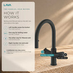 LavaTap black 4-in-1 pull-out boiling water tap: how the handles work