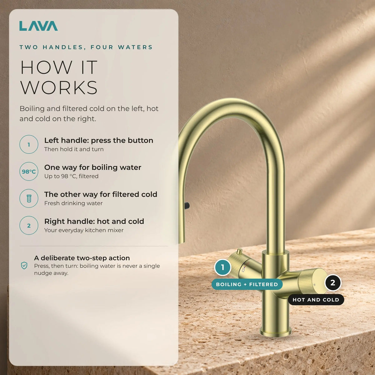 LavaTap brushed brass 4-in-1 pull-out boiling water tap kit with tank and filter: how to use the handles