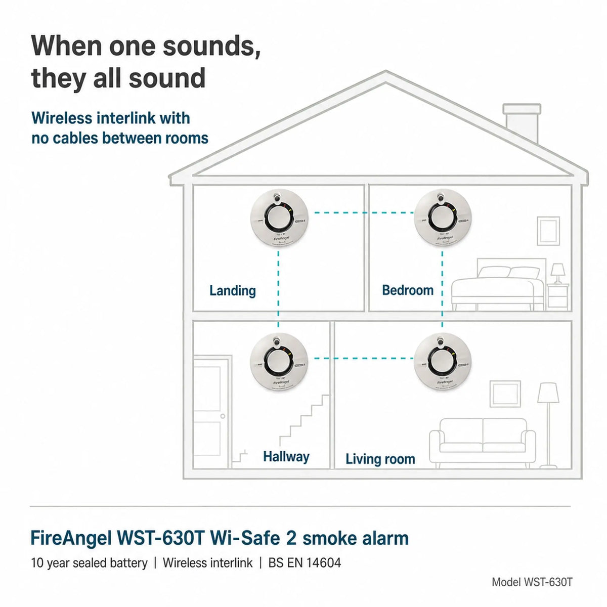 FireAngel WST-630T Wi-Safe 2 Wireless Smoke Alarm LavaStore