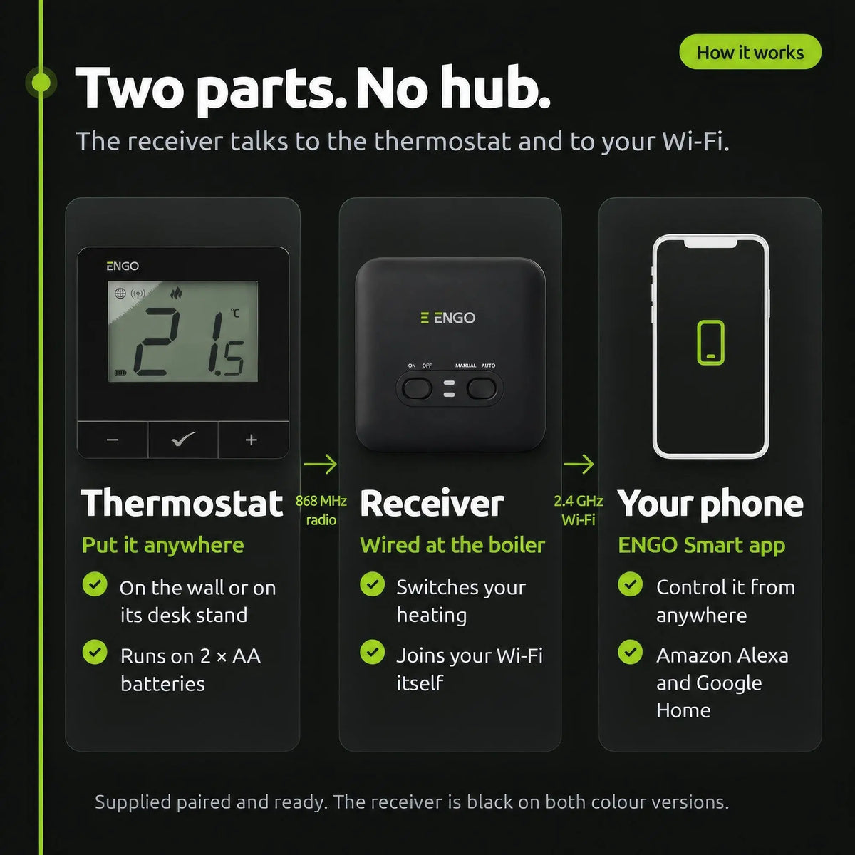OPENBOX - ENGO Wireless Programmable Smart Thermostat - Black - E20i-B ENGO