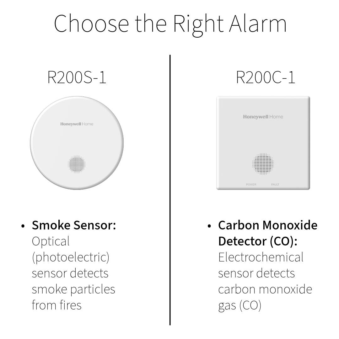Honeywell Home R200S Smoke Alarm | 10-Year Sealed Battery & Ultra-Slim Optical Detector Honeywell Home - Product Overview