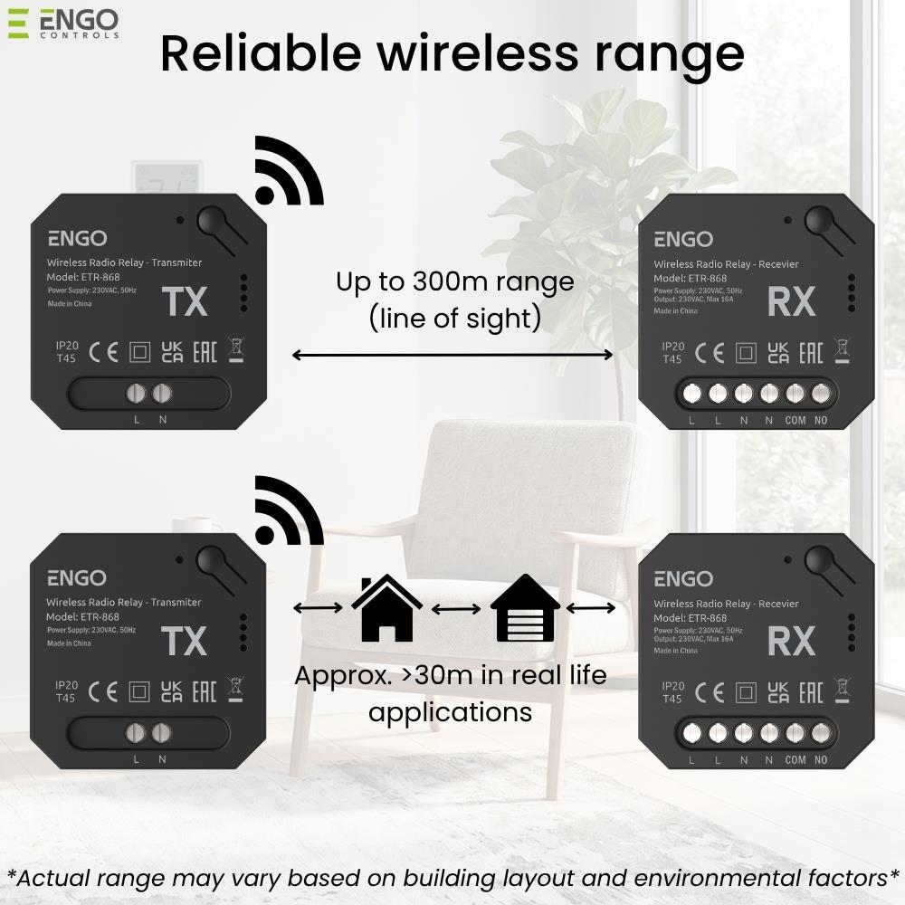 ENGO ETR-868 ELINK Wireless RF Relay 16A ENGO Controls - Packaging